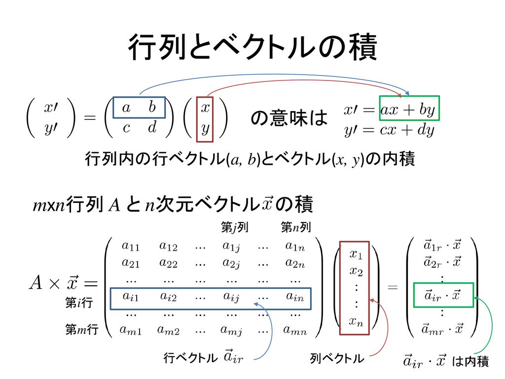 行列 一次変換，とくに直交変換. - ppt download